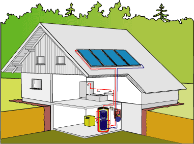 Családi ház melegvíz készítő napkollektorral