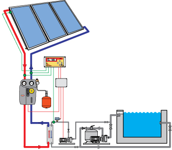 Basic-Pool medence fűtő napkollektoros rendszerek