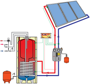 EcoCombi napkollektoros rendszerek