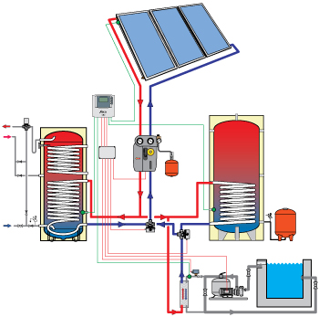 EcoDuo-Pool napkollektoros rendszer