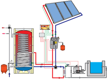 EcoFlow-Pool napkollektoros rendszer