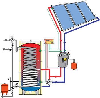 EcoFlow-XL napkollektoros rendszer