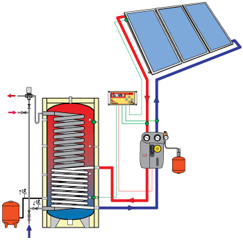 EcoFlow napkollektoros rendszerek