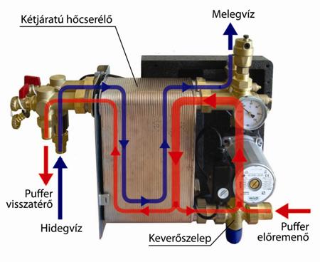 TRT frissvíz modul