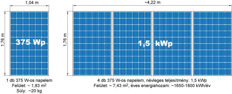 napelem meretek 375Wp