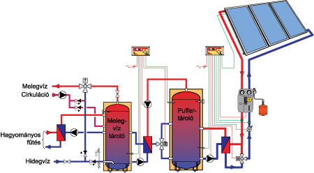 Nagyobb melegvíz kapcsolások