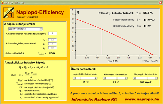 Naplopo-Efficiency program